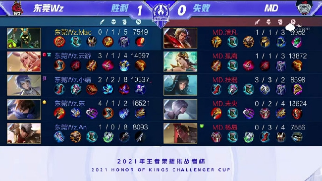 年轻的消费 年轻的消费